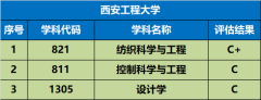 西安交通大学、西北工业大学、西北农林科技大