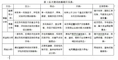 <b>对金融危机的感化</b>